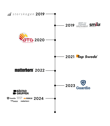 Båstadgruppen | Historia